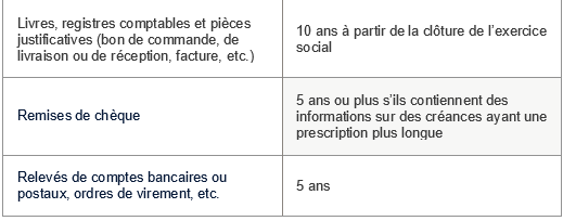 Récapitulatif Tableau récapitulatif des durées de conservation des documents comptables 