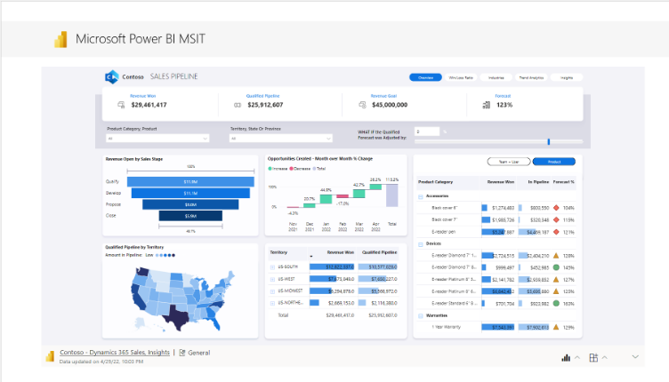 PowerBI