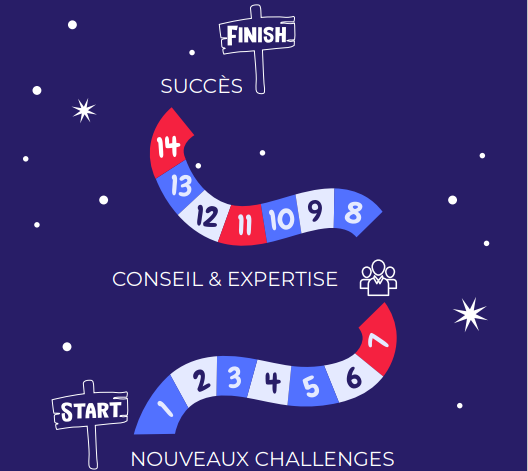 Meilleurs vœux de l'équipe Exentys