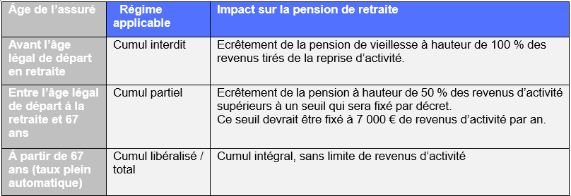 cumul emploi retraite 2027 récapitulatif