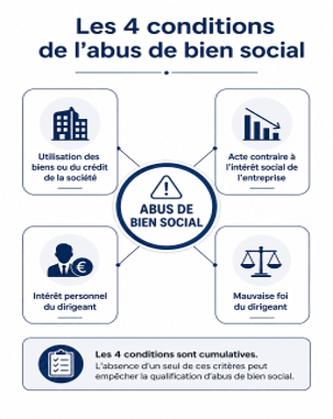 Abus de bien social