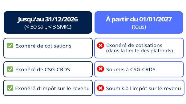 PPV changement 2027